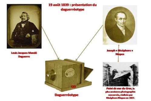 19 août 1839 : présentation du daguerréotype - L'infoRmateur de Bourgogne